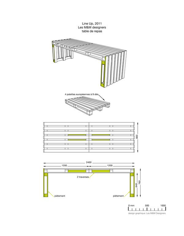 instrucciones mesa hecha con palets El palet industrial como materia prima
