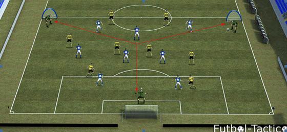 TAREA:CAMBIO DE ORIENTACIÓN Y BASCULACIONES DEFENSIVAS TAREA:CAMBIO DE ORIENTACIÓN Y BASCULACIONES DEFENSIVAS