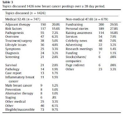 ¿De qué se habla en Internet? ¿De qué se habla en Internet?