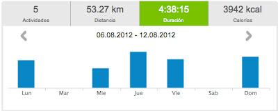 Running 2012... y 32/33/34: 191,18 kms veraniegos... Running 2012... y 32/33/34: 191,18 kms veraniegos...