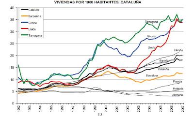 Cataluña pide rescate y nos acerca mas al próximo