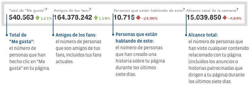 Clic aquí para ver imagen ampliada Facebook para negocios: comprendiendo las estadísticas de tu página