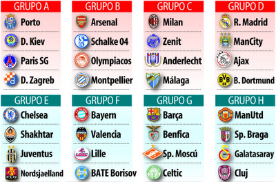 sorteados grupos de Champions League