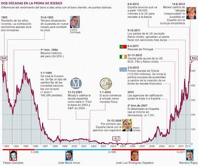 Invertir en pagarés bancarios o comprar deuda española Invertir en pagarés bancarios o comprar deuda española