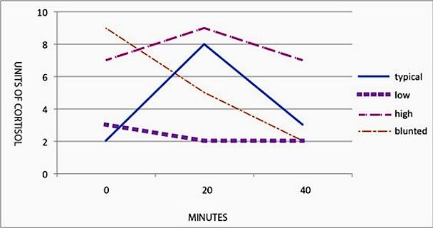 Gráfico-pobreza-niños La pobreza y el estrés afectan la capacidad de aprendizaje en niños