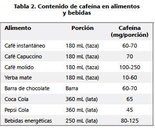 El Café y la Salud