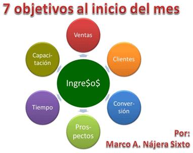 7 objetivos mensuales para crecer de emprendedor a empresario 7 objetivos mensuales para crecer de emprendedor a empresario