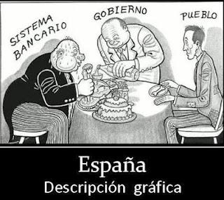 España descripcion grafica