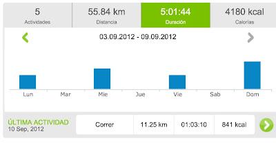 Running 2012... y 36: 55.84 km... y vamossss!!! Running 2012... y 36: 55.84 km... y vamossss!!!