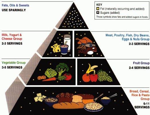 Debate sobre el valor nutricional de los alimentos ecológicos Debate sobre el valor nutricional de los alimentos ecológicos