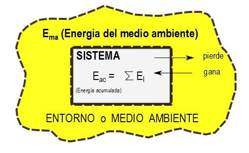 Físicos derivan las leyes de la termodinámica para la propia vida Físicos derivan las leyes de la termodinámica para la propia vida