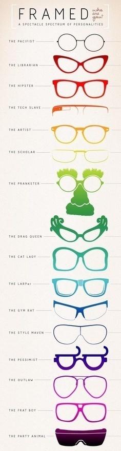 Dime lo que Compras y Te diré Quién eres Dime lo que Compras y Te diré Quién eres