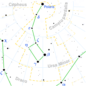 Polaris, la estrella del norte. Ursa Minor