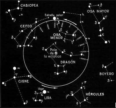 Polaris, la estrella del norte. Ursa Minor