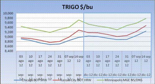 cereales-headlines-17092012-1 Cereales HeadLines 17 septiembre 2012