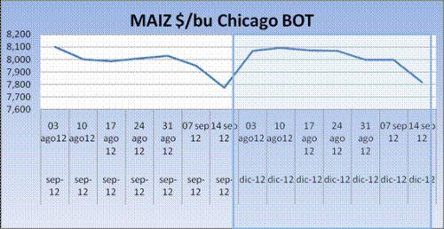 cereales-headlines-17092012-3 Cereales HeadLines 17 septiembre 2012