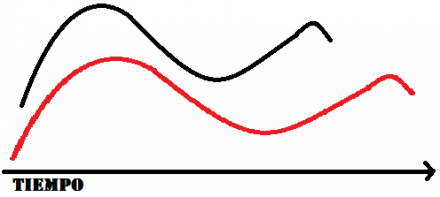 dtw Dynamic Time Warping