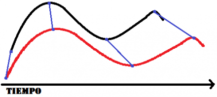 dtw2 Dynamic Time Warping