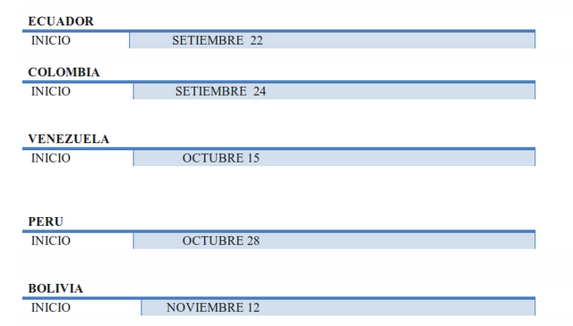 Clases Presencials Cyttek