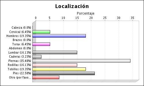 Primeros datos Encuesta Lesiones