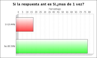 Primeros datos Encuesta Lesiones