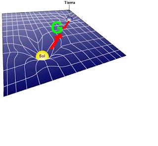 La cuarta dimensión: El tiempo La cuarta dimensión: El tiempo