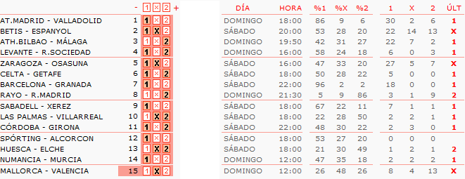 Pronóstico quiniela de fútbol: análisis de la jornada 7