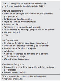 Prevención de los trastornos de la salud mental - Fernández y col.