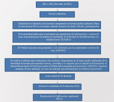 ¿Cómo se protege el medio ambiente en Chile? ¿Cómo se protege el medio ambiente en Chile?