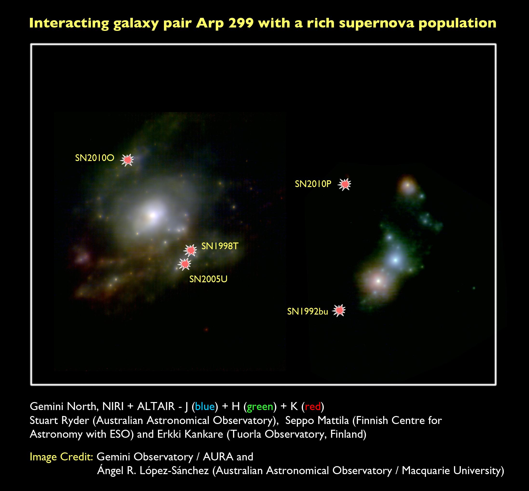 En busca de las supernovas perdidas