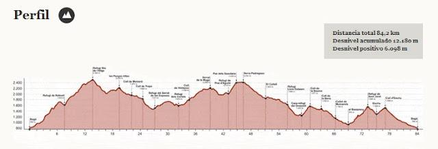 Breaking News...!! Tengo algo que decir.... Pasado mañana me voy al Ultra Cavalls del Vent (84,2 km - 12.180 m desnivel acumulado)... Va a ser definitivo...