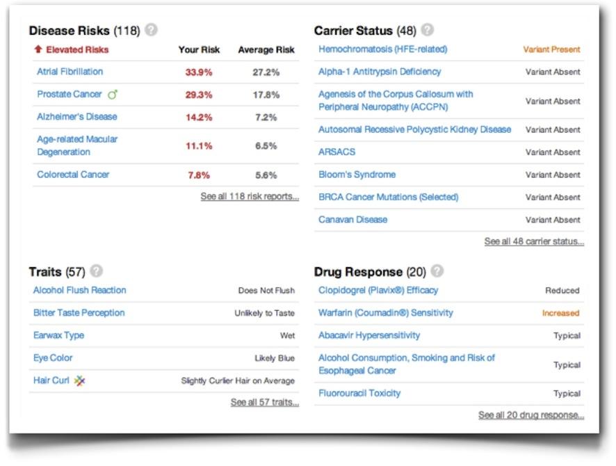 23andMe Imagen en servidores ajenos. Disculpen las molestias.