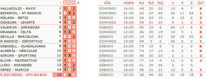 Pronóstico quiniela de fútbol: análisis de la jornada 8