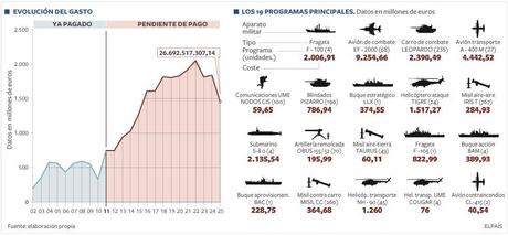 Sin duda sin deuda Sin duda sin deuda