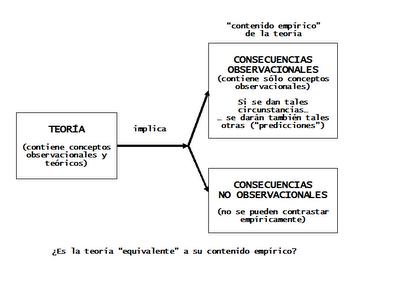 INFERENCIALISMO (2). EL PROBLEMA DE LOS CONCEPTOS TEÓRICOS (1) INFERENCIALISMO (2). EL PROBLEMA DE LOS CONCEPTOS TEÓRICOS (1)