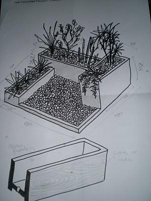 La jardinera de Fran La jardinera de Fran