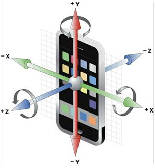 Giroscopios Imagen en servidores de Google. Disculpen las molestias.