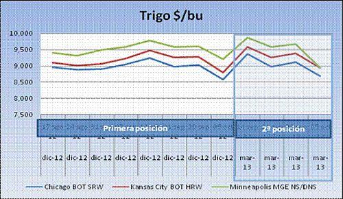 cereales-headlines-08102012-2 Cereales HeadLines 08 Octubre 2012