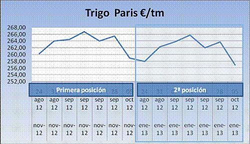 cereales-headlines-08102012-3 Cereales HeadLines 08 Octubre 2012
