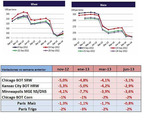 cereales-headlines-08102012-1 Cereales HeadLines 08 Octubre 2012