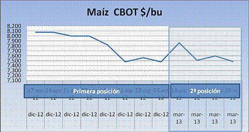 cereales-headlines-08102012-4 Cereales HeadLines 08 Octubre 2012