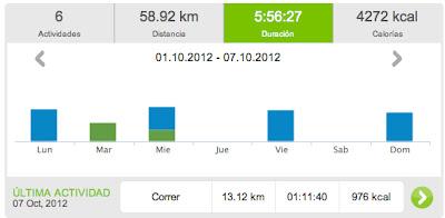 Running 2012 y... 40: 58.92 km... seguimos!!! Running 2012 y... 40: 58.92 km... seguimos!!!