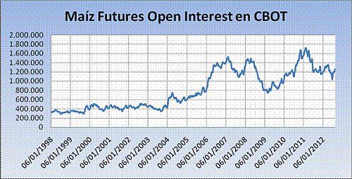 operadores-mercados-bursatiles-3 Operadores en los mercados bursátiles de cereales