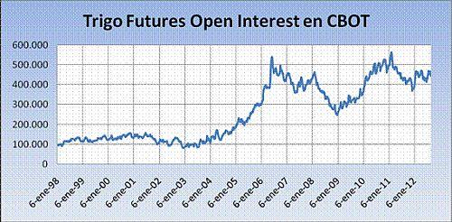 operadores-mercados-bursatiles-2 Operadores en los mercados bursátiles de cereales