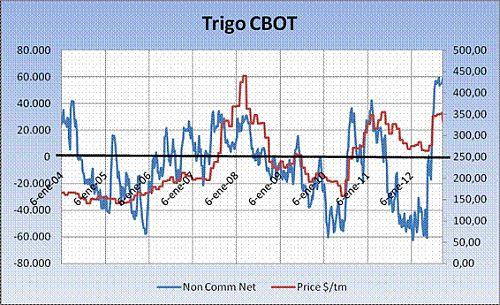 operadores-mercados-bursatiles-7 Operadores en los mercados bursátiles de cereales