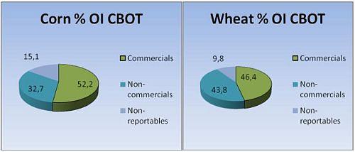 operadores-mercados-bursatiles-1 Operadores en los mercados bursátiles de cereales