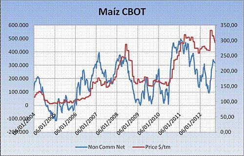operadores-mercados-bursatiles-6 Operadores en los mercados bursátiles de cereales