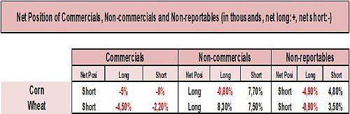 operadores-mercados-bursatiles-5 Operadores en los mercados bursátiles de cereales