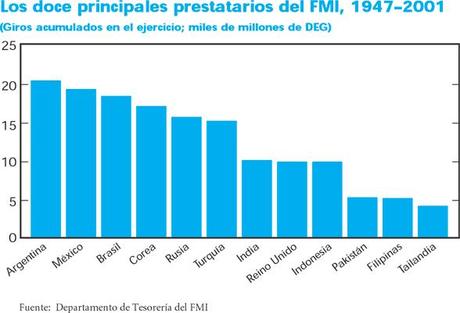 El FMI y la deuda del Tercer Mundo El FMI y la deuda del Tercer Mundo