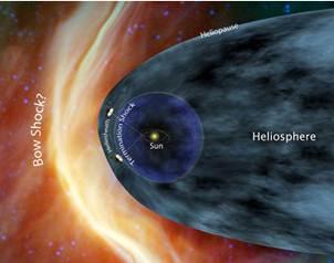 Voyager ¿fuera del Sistema Solar? Voyager ¿fuera del Sistema Solar?